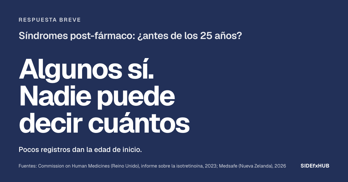 Síndromes post-fármaco: ¿antes de los 25 años?