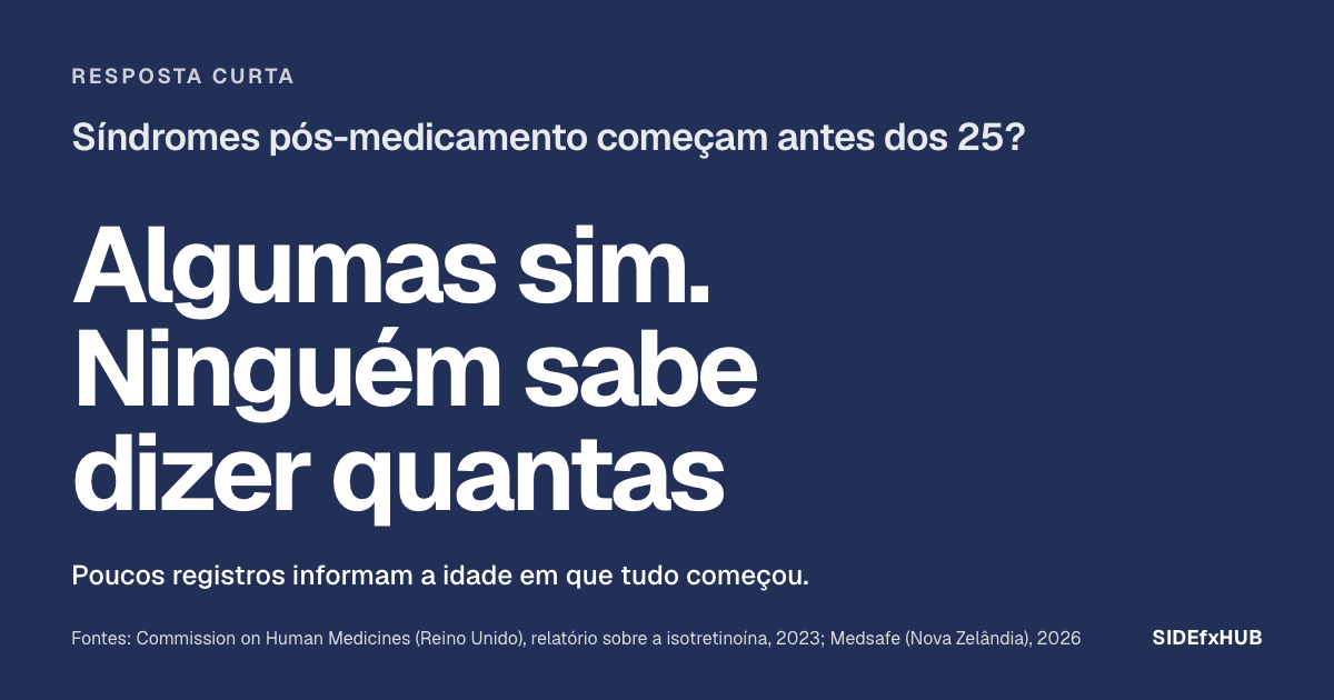 Síndromes pós-medicamento começam antes dos 25?