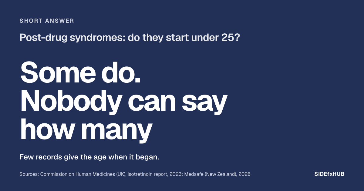 Poster: Post-drug syndromes: do they start under 25? Short answer: some do. Nobody can say how many. Few records give the age when it began.