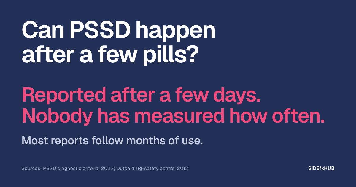 Headline: Can PSSD happen after a few pills? Below, in large pink type: Reported after a few days. Nobody has measured how often. Then the line: Most reports follow months of use.