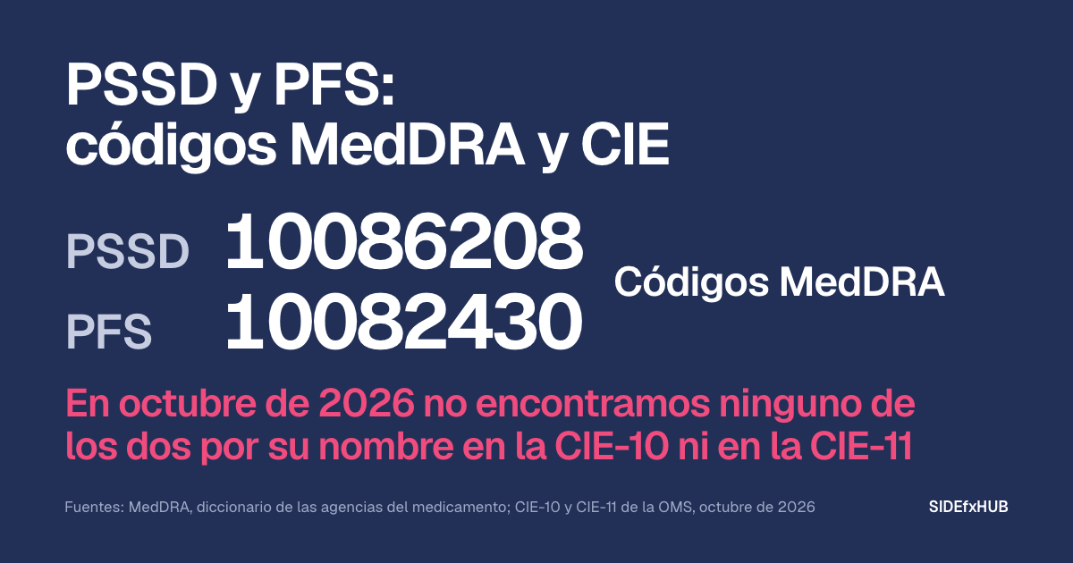 PSSD y PFS: códigos MedDRA y CIE