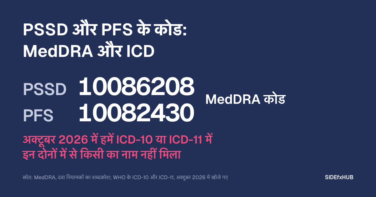 PSSD और PFS के कोड: MedDRA और ICD