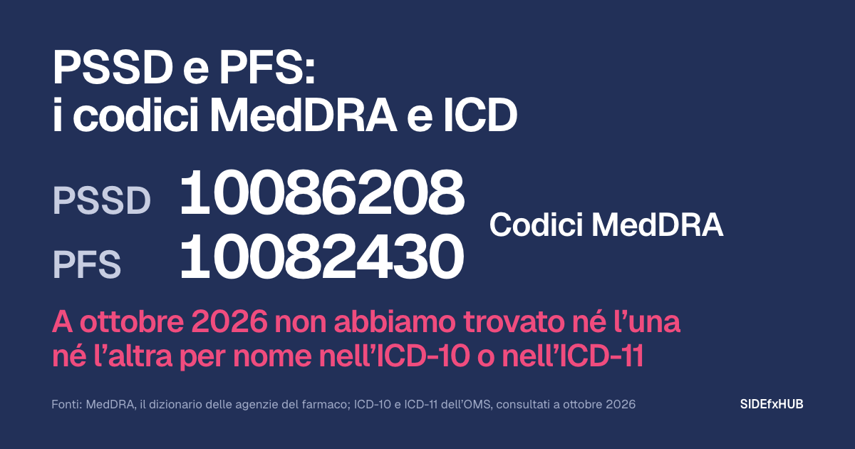 PSSD e PFS: i codici MedDRA e ICD
