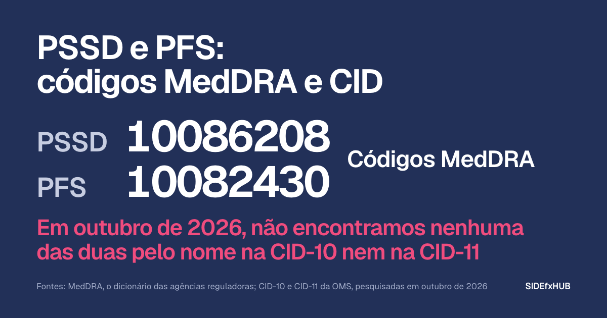 PSSD e PFS: códigos MedDRA e CID