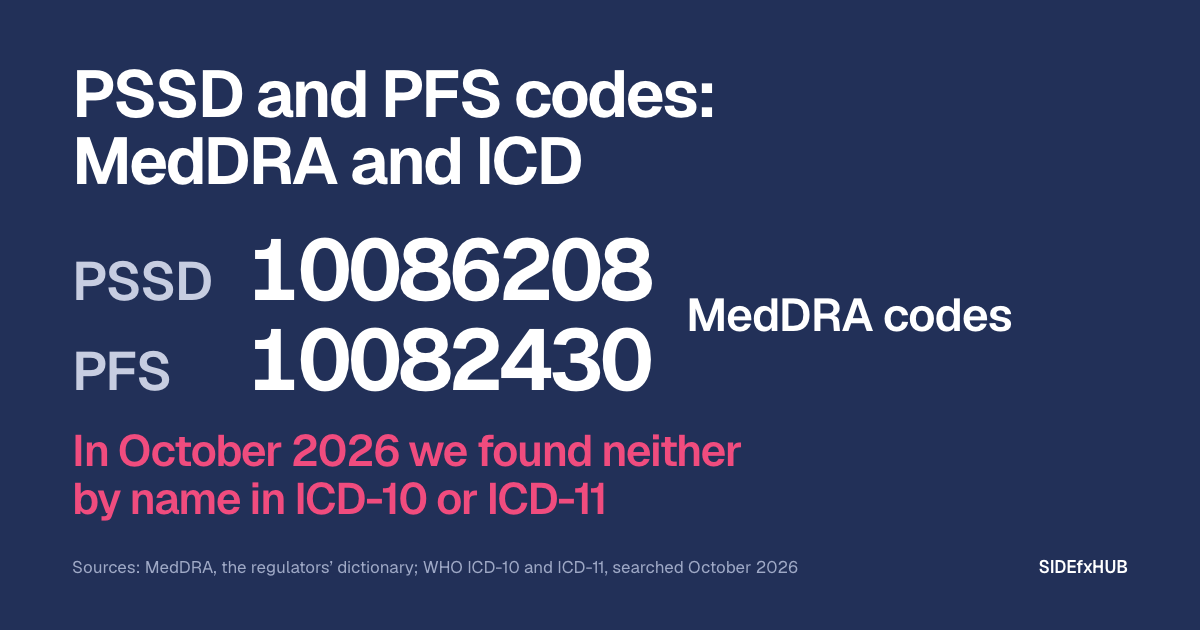 Headline: PSSD and PFS codes: MedDRA and ICD. Below, in large white type, the two MedDRA codes: PSSD 10086208 and PFS 10082430. Then, in pink type: In October 2026 we found neither by name in ICD-10 or ICD-11.