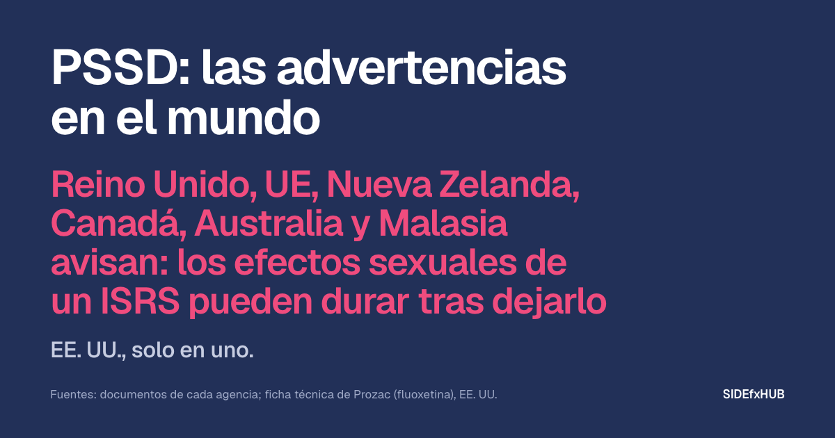 PSSD: las advertencias en el mundo