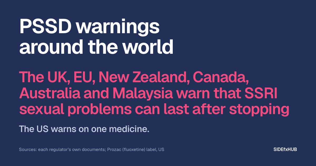 Headline: PSSD warnings around the world. Below, in large pink type: The UK, EU, New Zealand, Canada, Australia and Malaysia warn that SSRI sexual problems can last after stopping. Then the line: The US warns on one medicine.