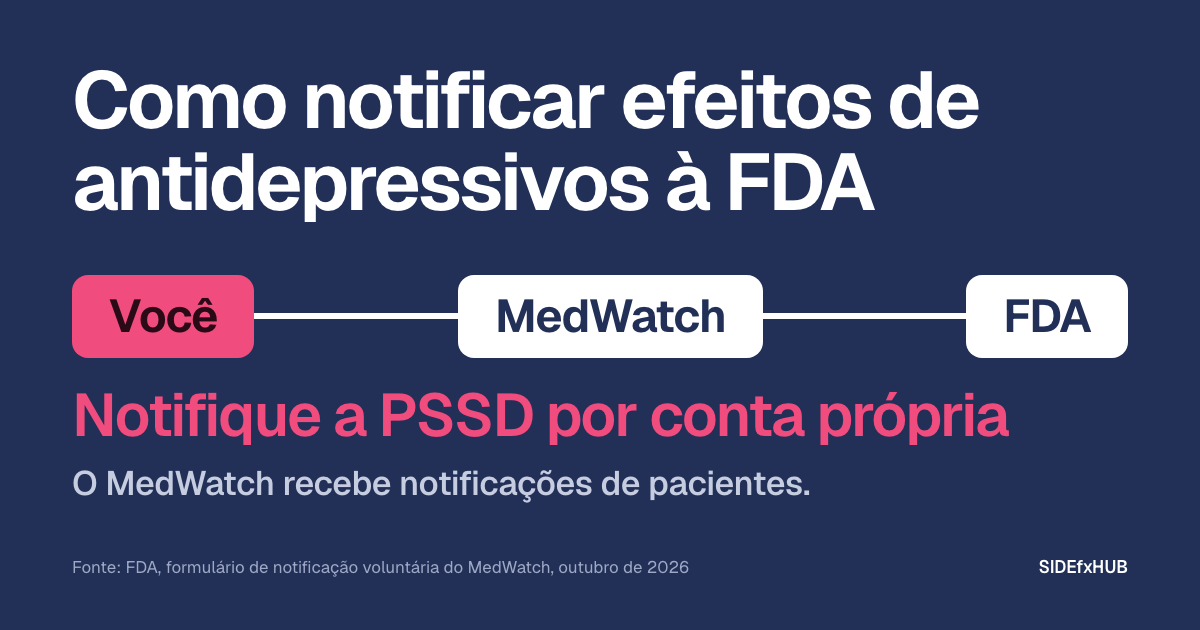 Como notificar efeitos de antidepressivos à FDA