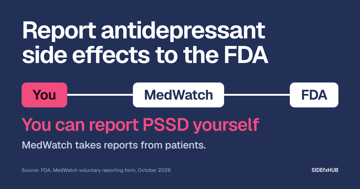 Headline: Report antidepressant side effects to the FDA. Below, three boxes joined by a line: You, in pink, then MedWatch, then FDA. Under them, in pink type: You can report PSSD yourself. Then the line: MedWatch takes reports from patients.
