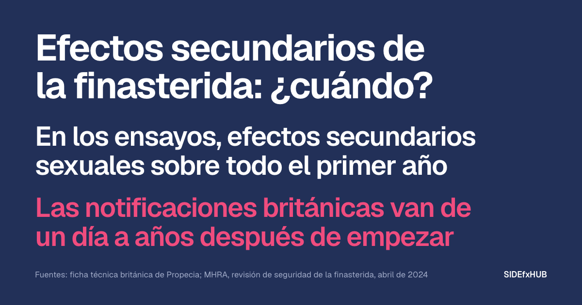 Efectos secundarios de la finasterida: ¿cuándo?