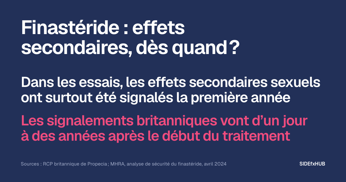 Finastéride : effets secondaires, dès quand ?