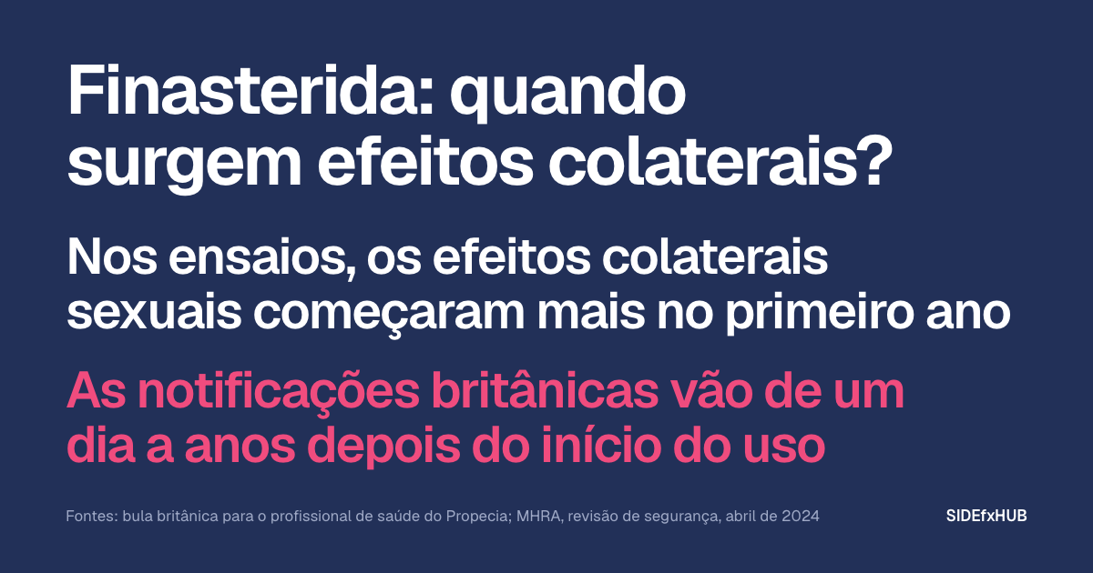 Finasterida: quando surgem efeitos colaterais?
