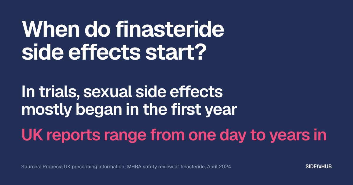 Headline: When do finasteride side effects start? Below, in white type: In trials, sexual side effects mostly began in the first year. Then, in pink type of the same size: UK reports range from one day to years in.